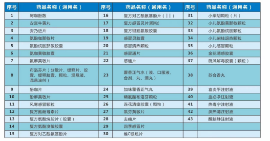 @梅县的你 买这些药品记得带身份证哦！601.png