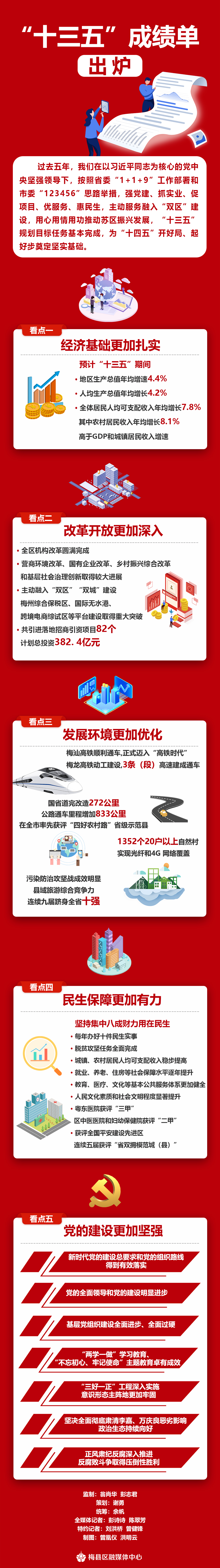 十三五成绩单