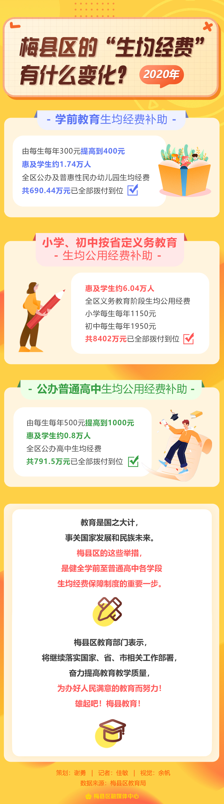 生均经费保障制度1