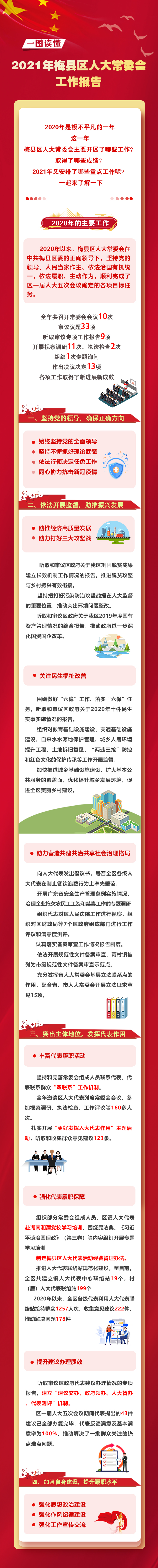 人大常委会工作报告1ok
