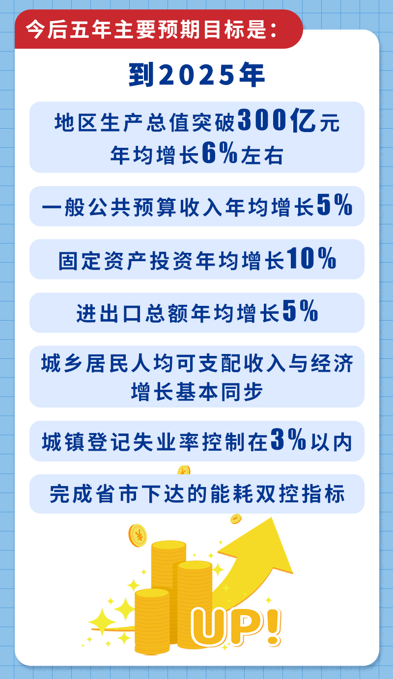 两会报告今后五年 (2).jpg