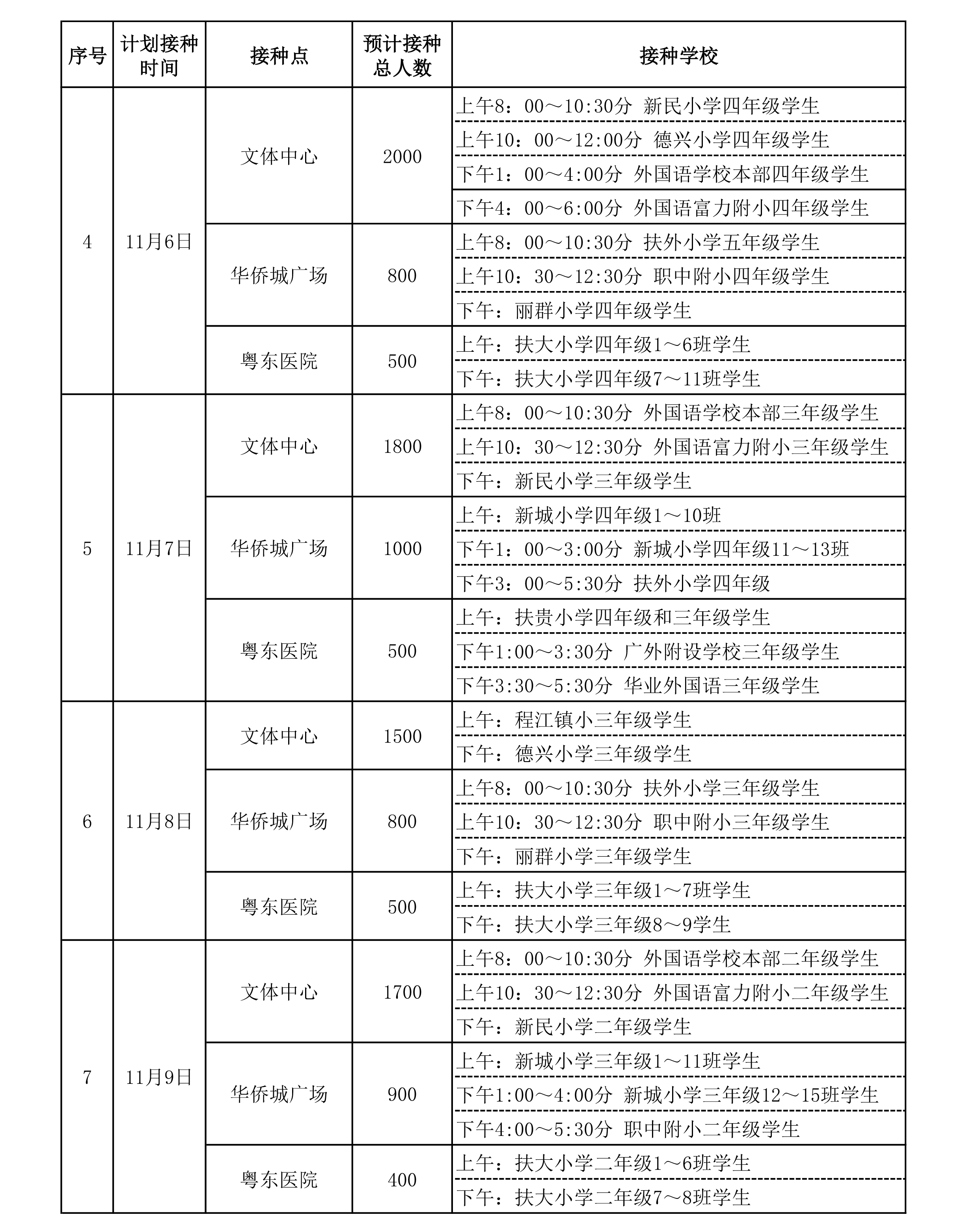 附件：梅县区小学学生新冠病毒疫苗接种时间安排表-2 拷贝