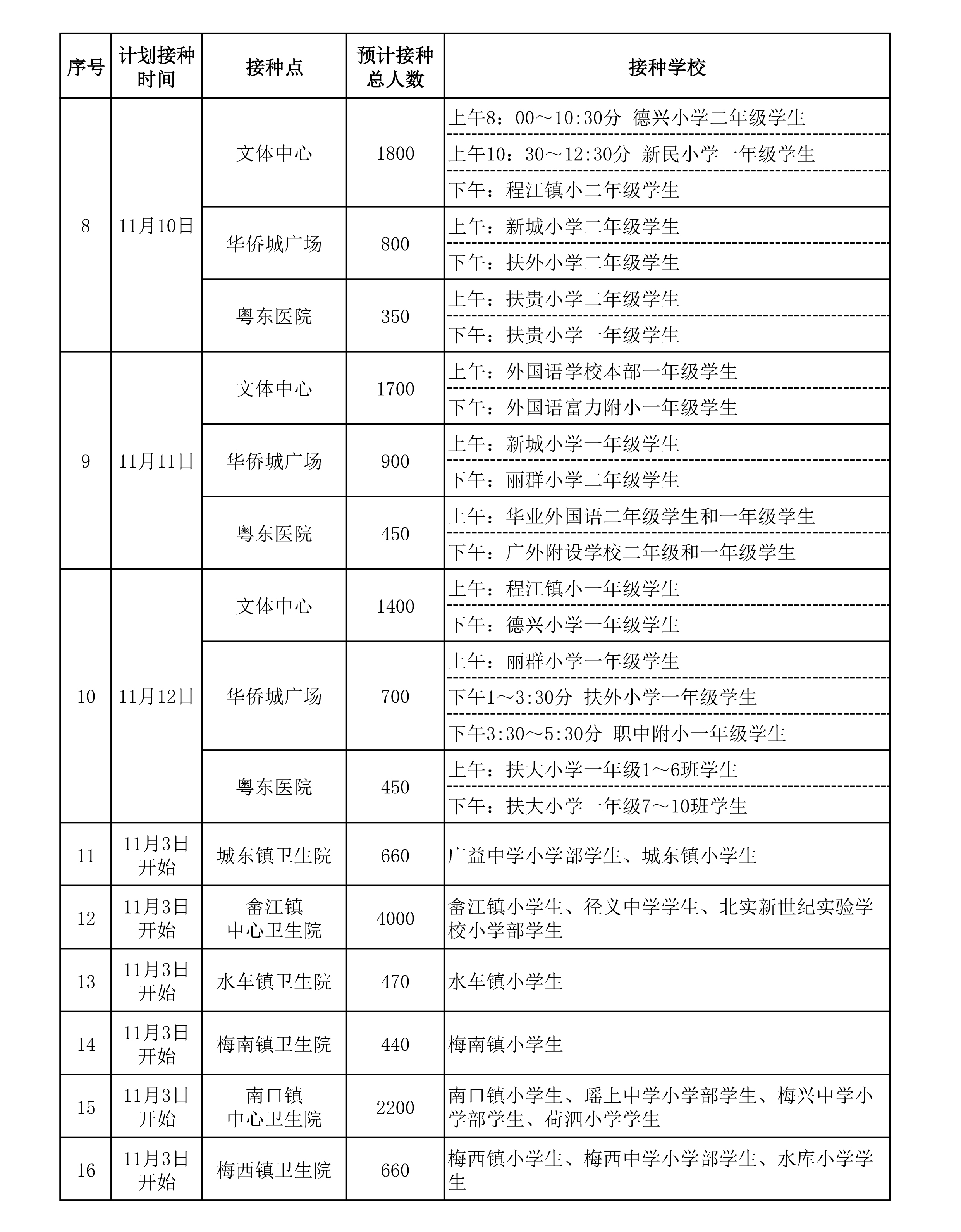 附件：梅县区小学学生新冠病毒疫苗接种时间安排表-3