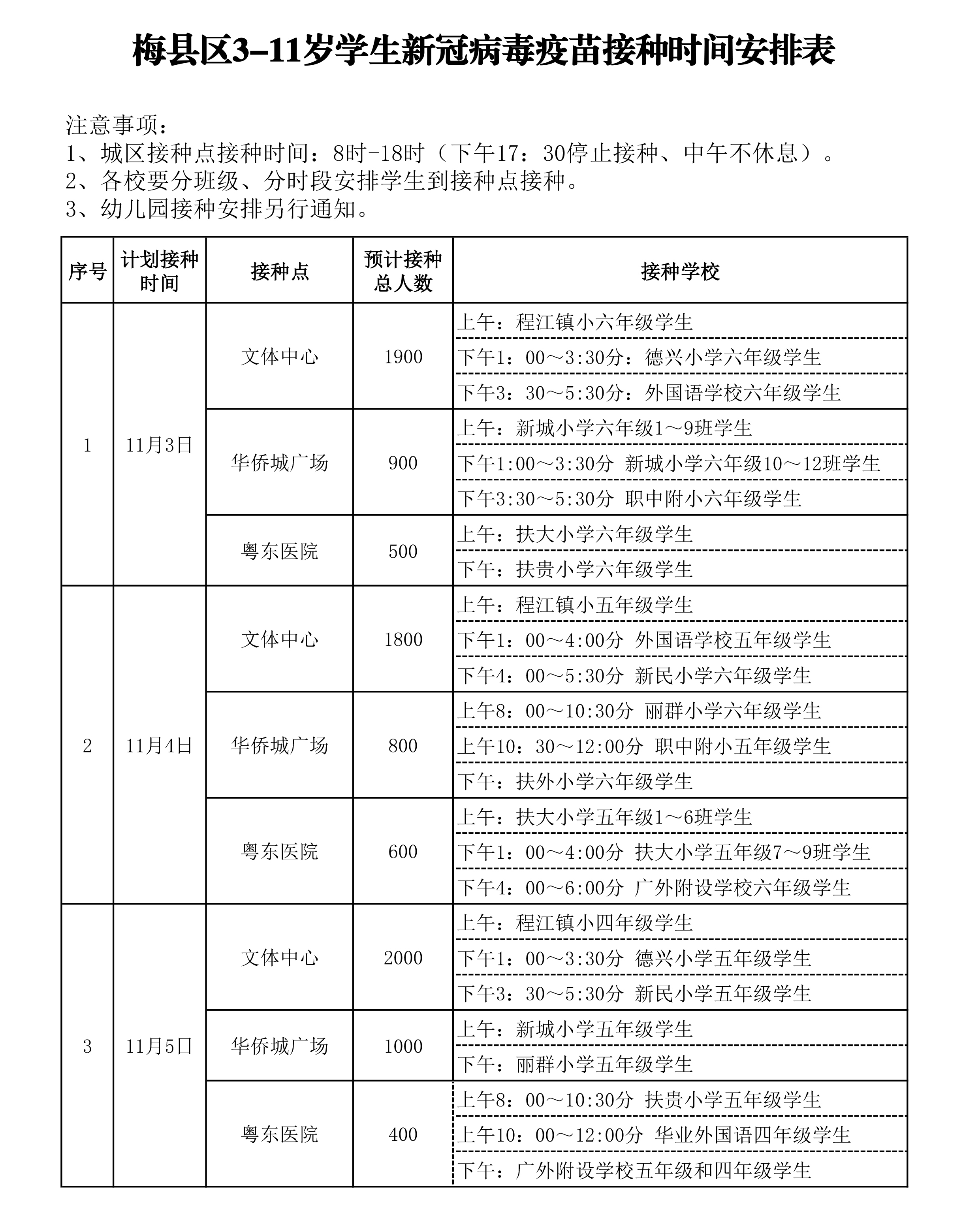 附件：梅县区小学学生新冠病毒疫苗接种时间安排表-1 拷贝