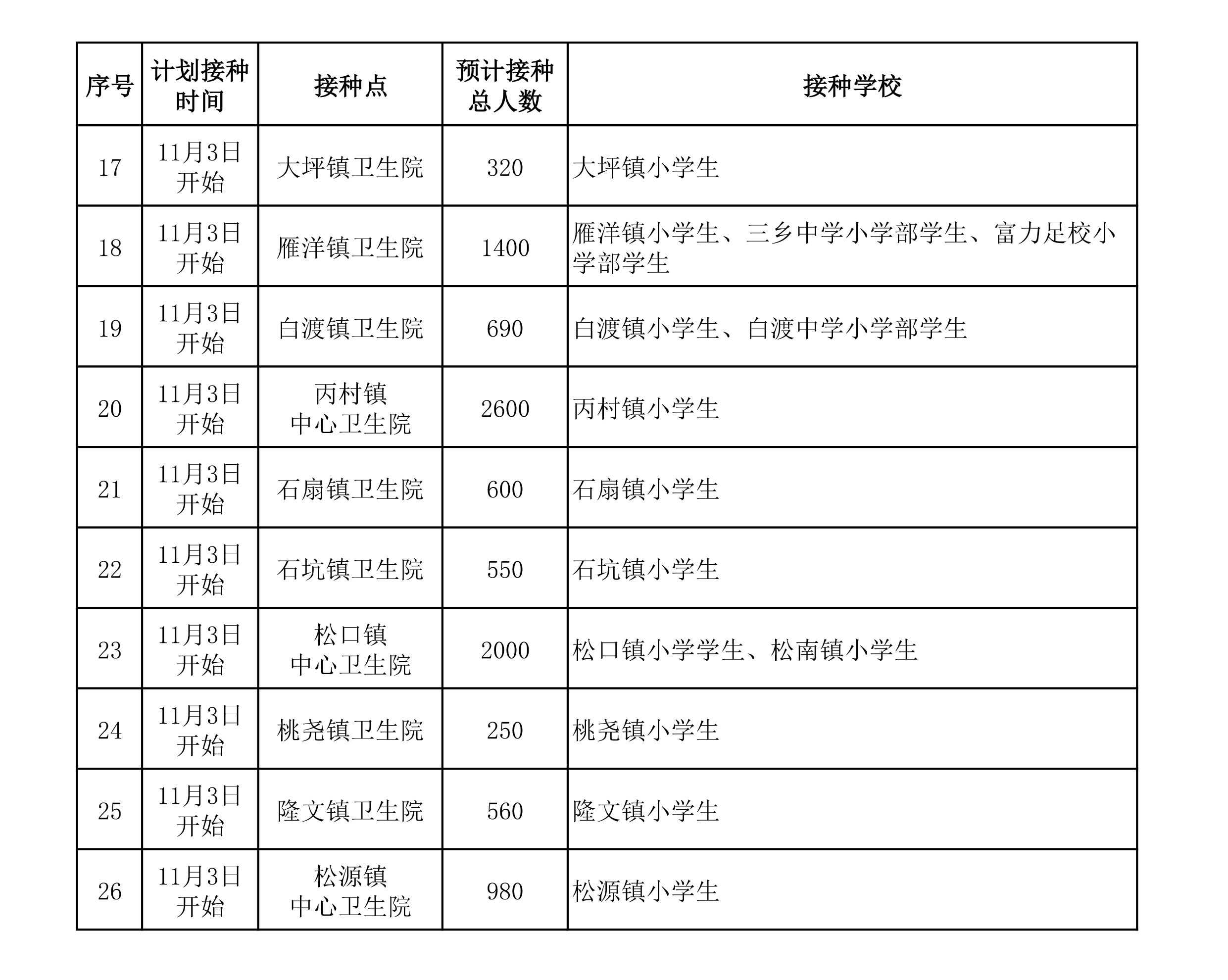 附件：梅县区小学学生新冠病毒疫苗接种时间安排表-4