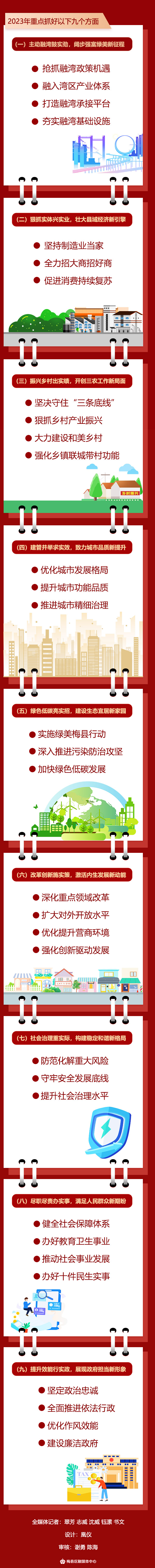 长图2改