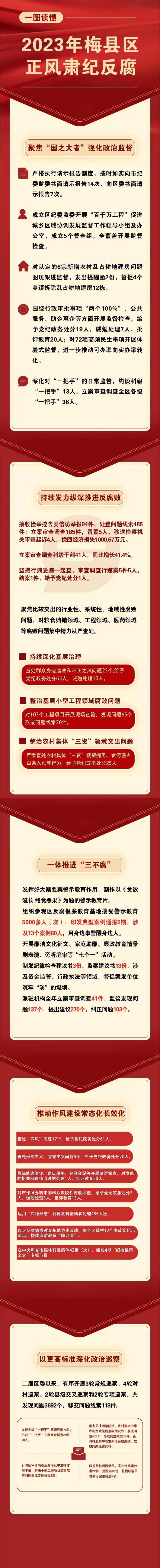 一图读懂