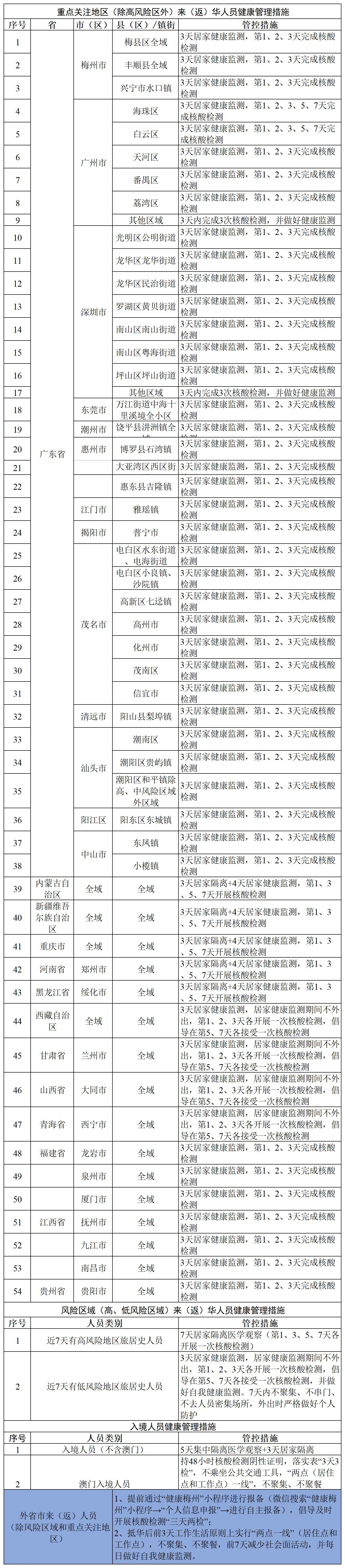 每日疫情防控提醒（11月13日）